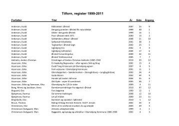 Tilforn, register 1999-2011 - Lokalhistorisk Arkiv for Glamsbjerg ...