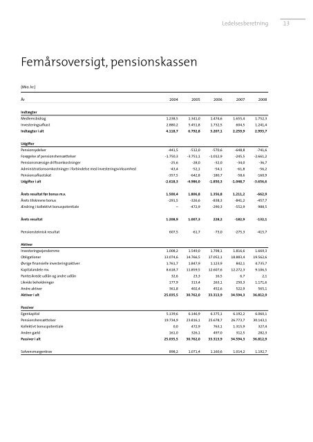 ÅRSRAPPORT 2008 - JØP