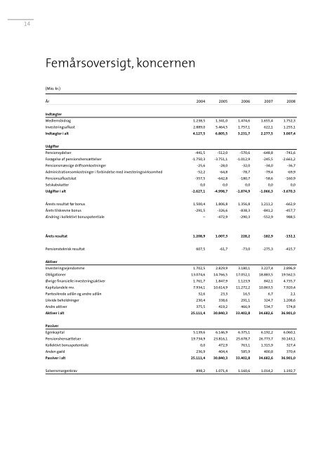 ÅRSRAPPORT 2008 - JØP