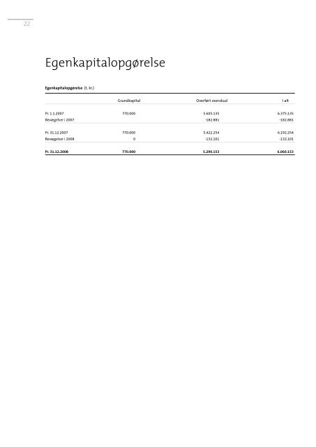 ÅRSRAPPORT 2008 - JØP