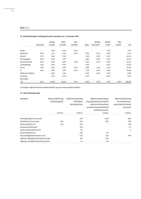 ÅRSRAPPORT 2008 - JØP