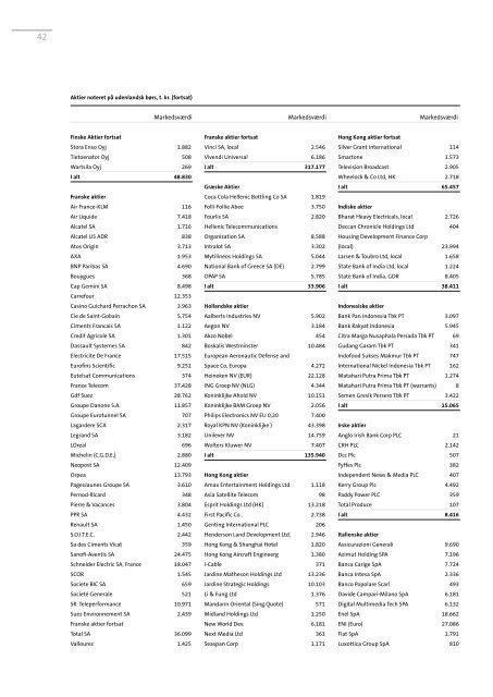 ÅRSRAPPORT 2008 - JØP