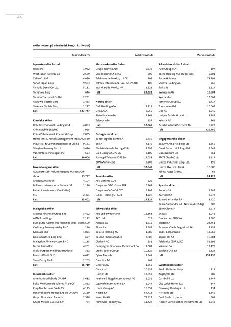 ÅRSRAPPORT 2008 - JØP