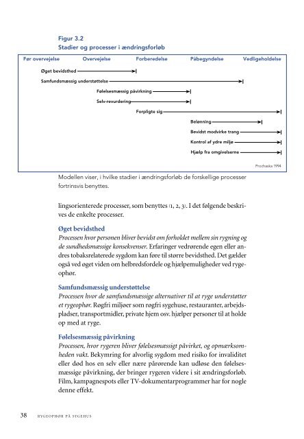 Rygeophør på sygehus - Bispebjerg Hospital