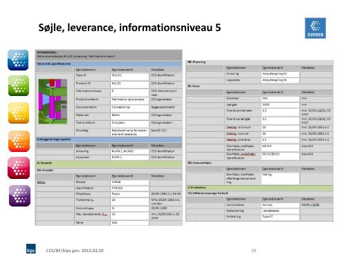 cuneco – en del af bips