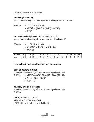 hexadecimal-to-decimal conversion
