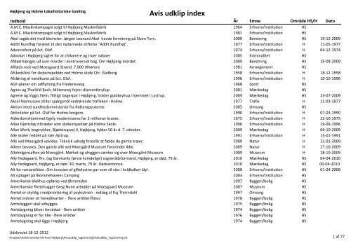 Avis udklip index Højbjerg Holme Lokalhistorisk Arkiv