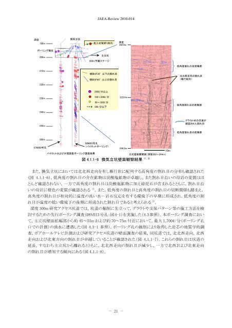 JAEA-Review-2010-014.pdf:27.34MB - 日本原子力研究開発機構