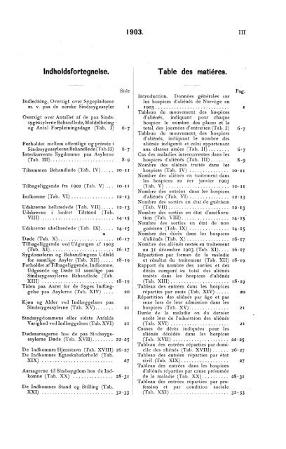 Oversigt over Sindssygeasylernes Virksomhed Aaret 1903 - SSB