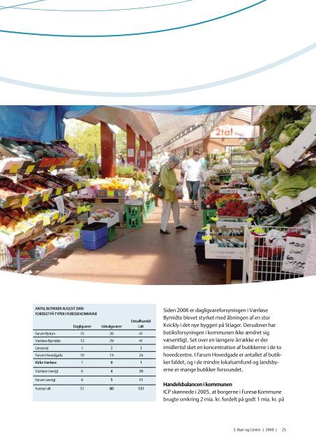 Forslag til Furesø Kommuneplan 2009 Hovedstruktur - Skovlinien.dk