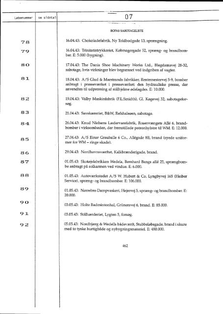 DKP og Frihedskampen Bind 32