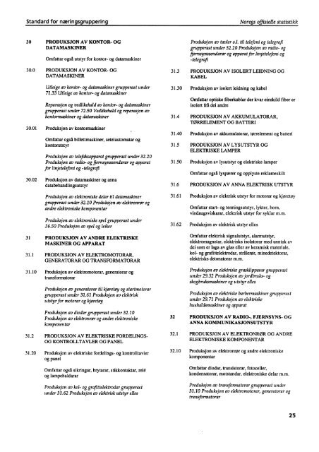 Standard for næringsgruppering SN94 Forkorta nynorsk versjon