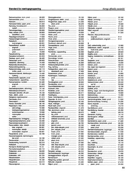 Standard for næringsgruppering SN94 Forkorta nynorsk versjon