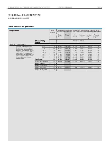 LØNSTATISTIK 2012 - DI