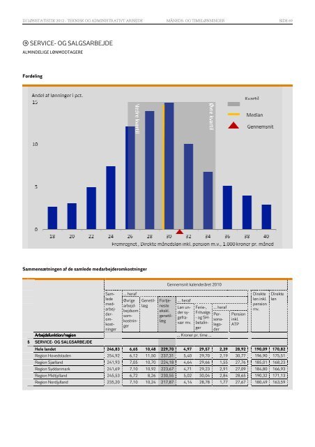 LØNSTATISTIK 2012 - DI