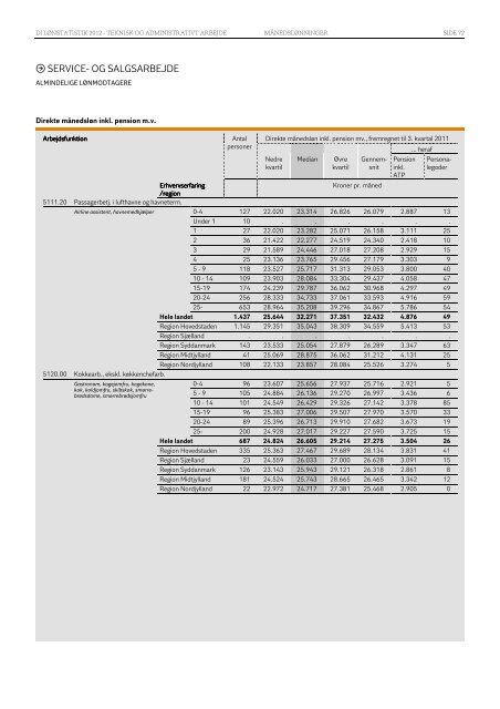 LØNSTATISTIK 2012 - DI