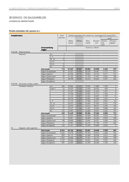 LØNSTATISTIK 2012 - DI