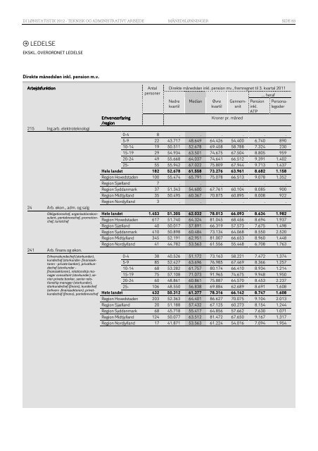 LØNSTATISTIK 2012 - DI