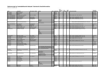 Dataoversigt og taksonomi for DAI v3.3