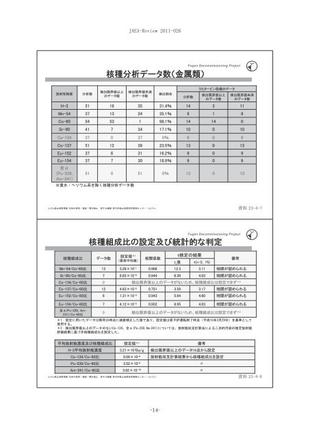 第 23 回ふげん廃止措置技術専門委員会資料集 - 日本原子力研究開発 ...