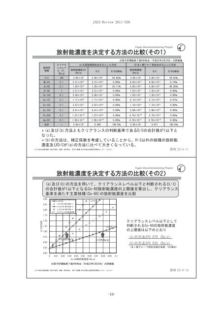 第 23 回ふげん廃止措置技術専門委員会資料集 - 日本原子力研究開発 ...