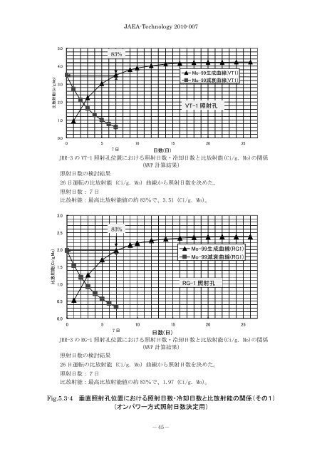 JAEA-Technology-2010-007.pdf:3.76MB - 日本原子力研究開発機構
