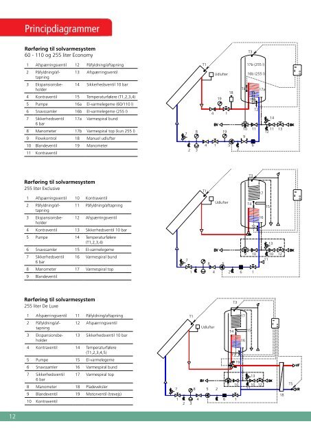 Solvarme – sund fornuft - Metro Therm A/S