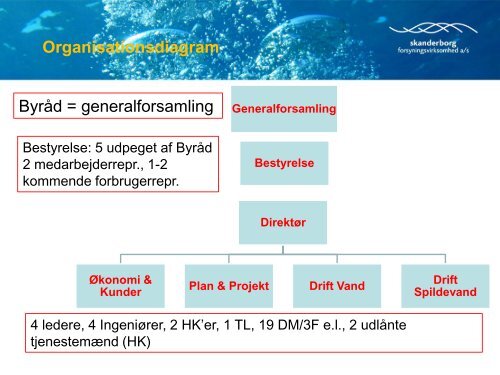 Fra offentlig til privat forsyningsleverandør.pdf - DI