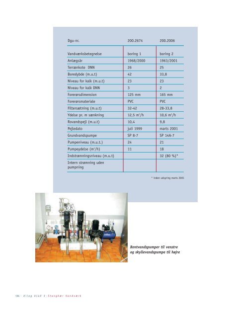 Vandforsyningsplan - Forsyning Ballerup