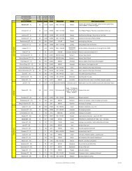 Old Testament totals: 929 23,145 601,070 New ... - John Meister