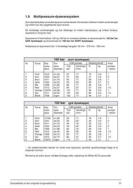 Brugsvejledning - Nilfisk PARTS - Nilfisk-Advance