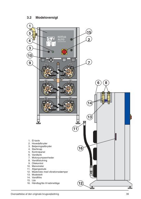 Brugsvejledning - Nilfisk PARTS - Nilfisk-Advance