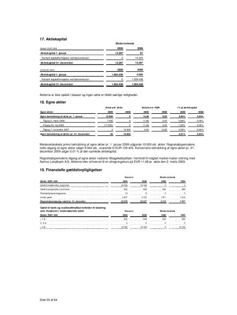 Årsrapport for 2009 - Prime Office A/S