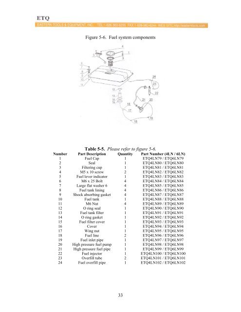 OWNER'S MANUAL Air-cooled Diesel Engine ... - John Meister