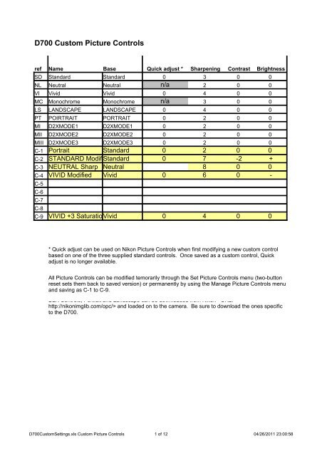 Nikon D700 Custom Settings Menu - John Meister