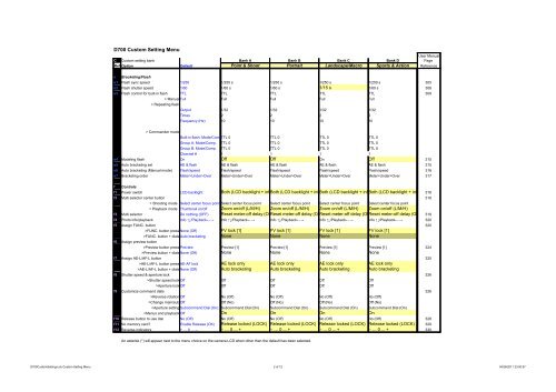 Nikon D700 Custom Settings Menu - John Meister