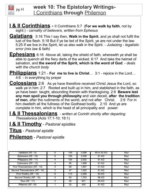 Bible Summary - John Meister