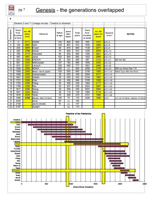 Bible Summary - John Meister