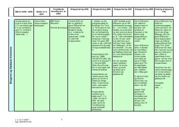 Bilag a Agenda samlet oversigt.pdf - Gladsaxe Kommune