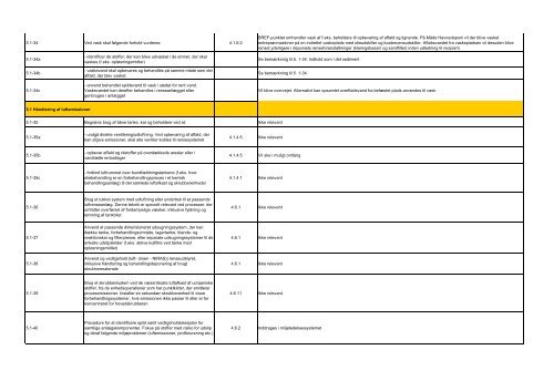 BAT Måde Checkliste affald BREF 110413 - Esbjerg Kommune