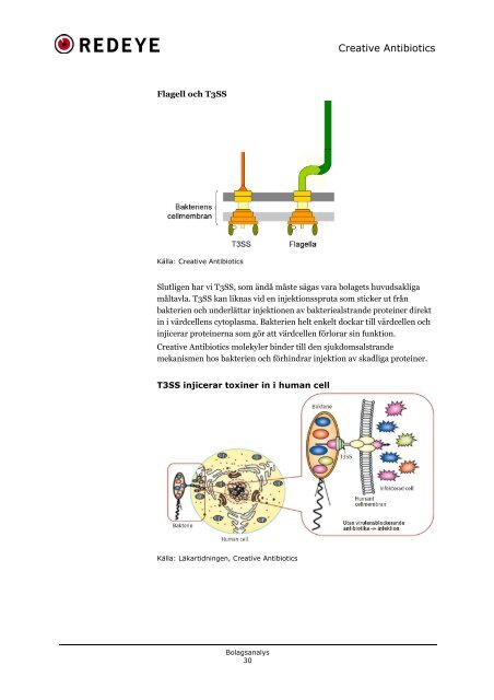 Innovation mot infektion - Creative Antibiotics Sweden AB