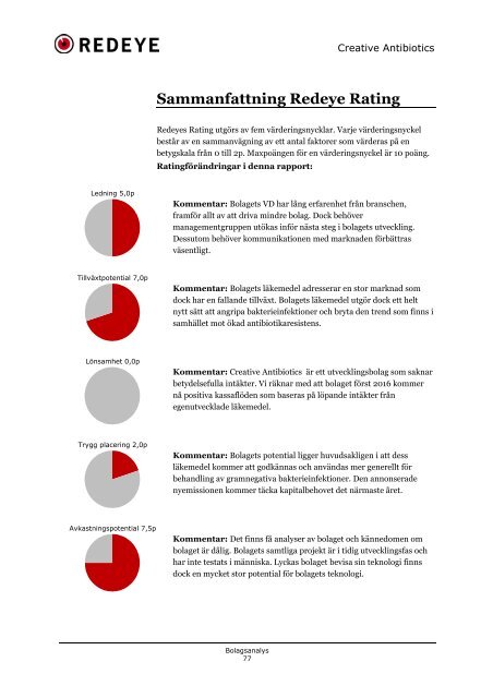 Innovation mot infektion - Creative Antibiotics Sweden AB