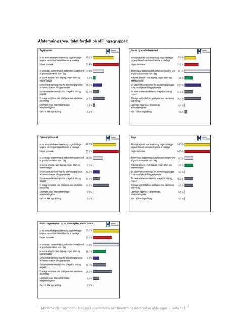 Medarbejdernes Idékatalog - Teknologirådet