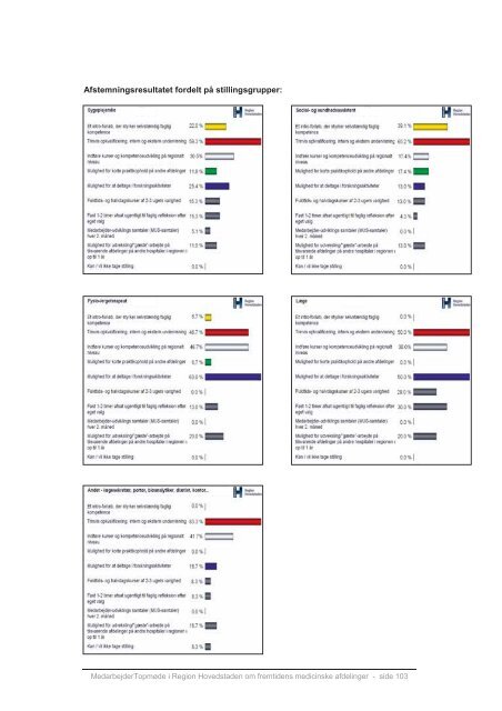 Medarbejdernes Idékatalog - Teknologirådet