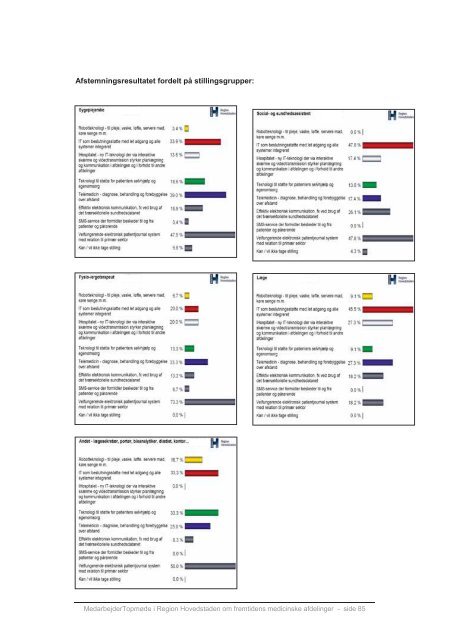 Medarbejdernes Idékatalog - Teknologirådet