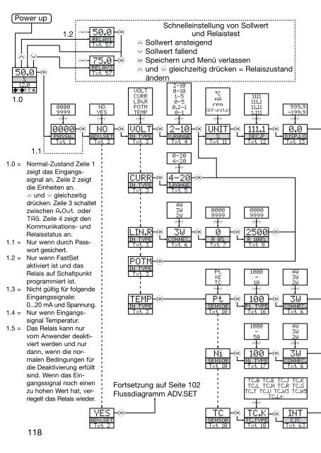 Bedienungsanleitung, Manuel, Manual, Manuale, 4116, PR ...