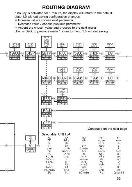 Bedienungsanleitung, Manuel, Manual, Manuale, 4116, PR ...