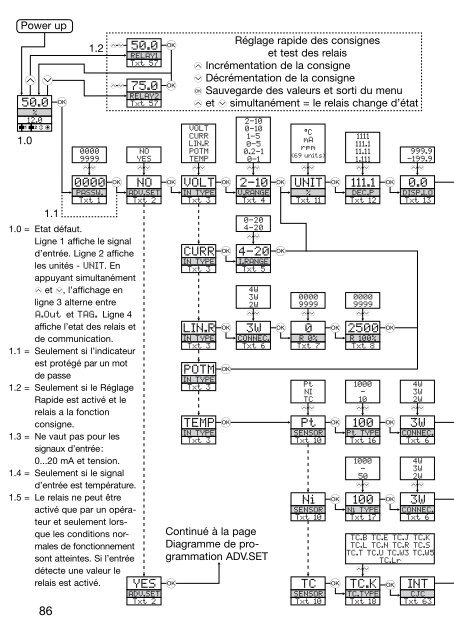 Bedienungsanleitung, Manuel, Manual, Manuale, 4116, PR ...