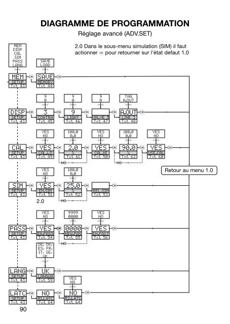 Bedienungsanleitung, Manuel, Manual, Manuale, 4116, PR ...