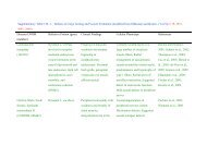 Supplementary Table 158–1. Defects of Cargo Sorting and Vesicle ...